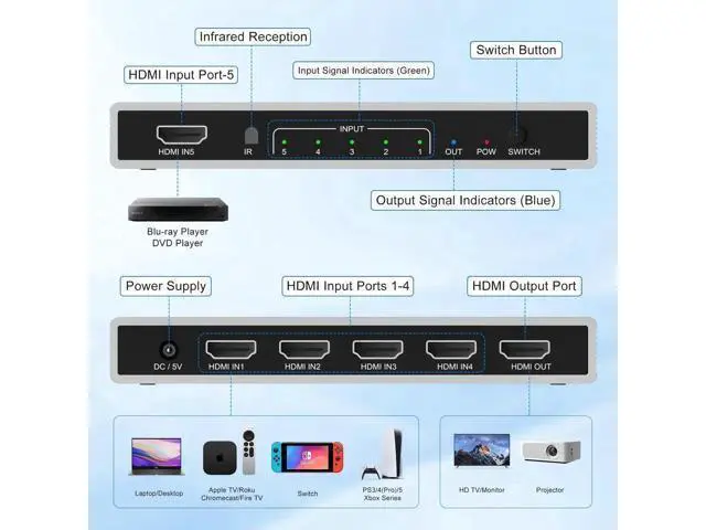 Alt view image 6 of 7 - 5 in 1 Out HDMI 2.1 Switch with IR Remote, 48Gbps 8K@60Hz 4K@120Hz HDMI Switcher Selector Box, Supports HDR, Dolby Vision, HDCP 2.3, CEC for PS5/PS4/PS3, Xbox Series X/S, DVD, Blu-ray Player, PC, UHD