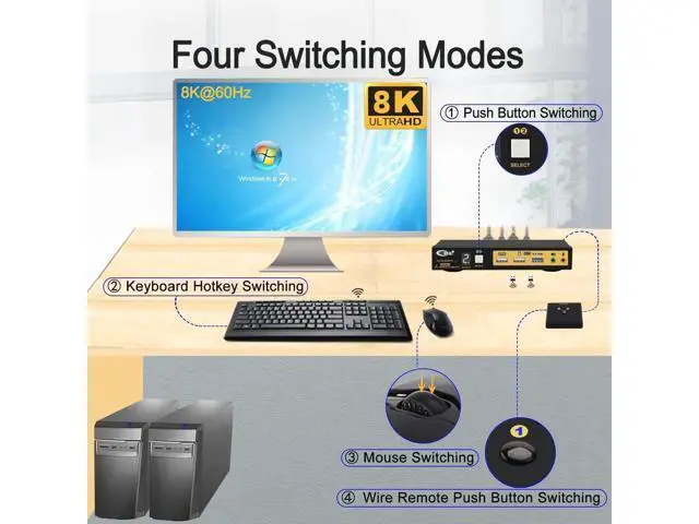 Alt view image 5 of 7 - CKL 2-Port HDMI 2.1 KVM Switch, 8K, for 2 PCs Share 1 Monitor with EDID Emulation