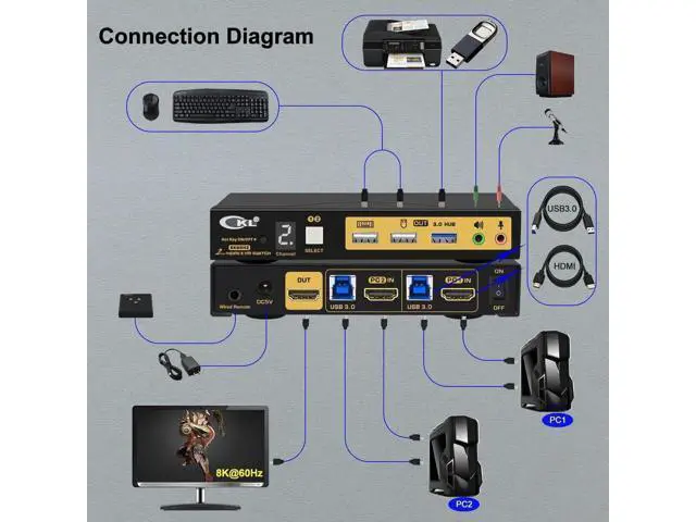 Alt view image 4 of 7 - CKL 2-Port HDMI 2.1 KVM Switch, 8K, for 2 PCs Share 1 Monitor with EDID Emulation