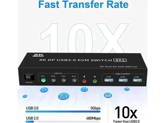 Alt view image 7 of 7 - 4-Port DP1.4 Dual Monitor USB3.0 KVM Switch 4 In 2 Out, 8K@60Hz, Audio Output & 3 USB3.0 Ports