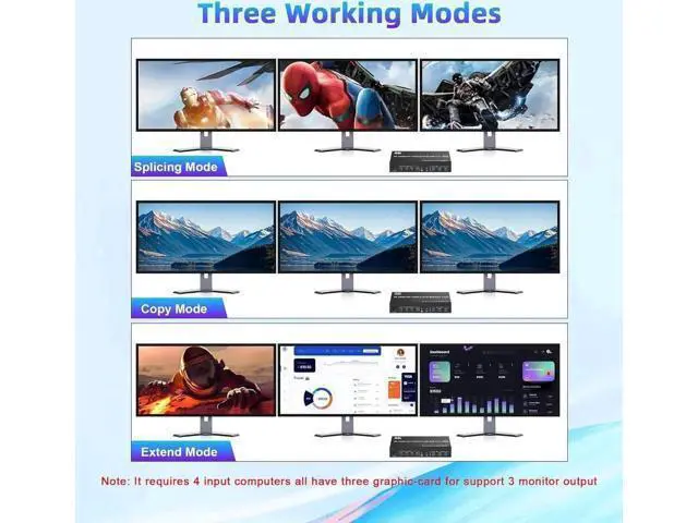 Alt view image 3 of 7 - 4-Port Triple Monitor KVM Switch (2HDMI+1DP), 8K@60Hz & 4K@144Hz, Audio Port & 3 USB3.0 Ports