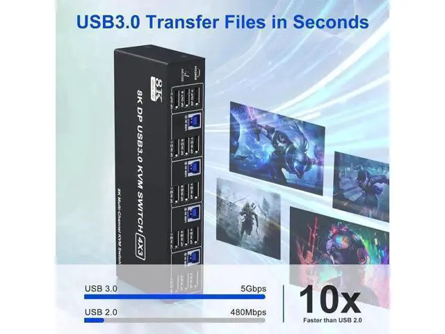 Alt view image 3 of 7 - 4-Port DP1.4 Triple Monitor USB3.0 KVM Switch, 8K@60Hz & 4K@144Hz, Audio + 3 USB3.0 Ports for 4 PCs