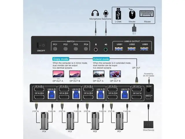 Alt view image 5 of 7 - 4-Port DP1.4 Dual Monitor USB 3.0 KVM Switch, 8K@60Hz, Audio & Mic Jacks, 3 USB 3.0 Ports