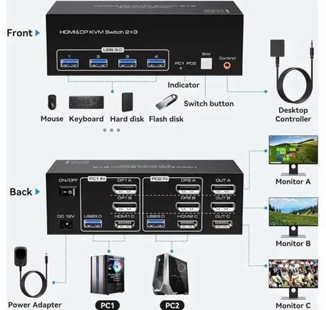 Alt view image 4 of 7 - 8K@60Hz Triple Monitor KVM Switch 2 Computers 2DP+HDMI USB3.0, 4K@120Hz Extended Display for Dell HP Mac Gaming Laptops Desktops