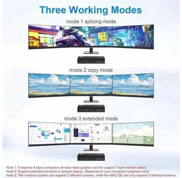 Alt view image 6 of 7 - 4-Port Triple Monitor KVM Switch (2HDMI+1DP), 8K@60Hz, Audio & Mic, 3 USB3.0 Ports, Extended & Clone Display Modes