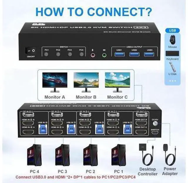 Alt view image 7 of 7 - 4-Port Triple Monitor KVM Switch (2HDMI+1DP), 8K@60Hz, Audio & Mic, 3 USB3.0 Ports, Extended & Clone Display Modes