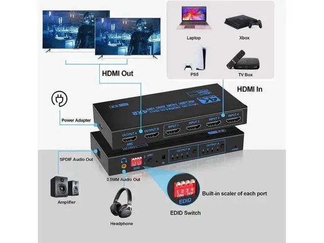 Alt view image 3 of 7 - 4X2 HDMI 2.0b Matrix Switch Model OZJ2-1 with IR Remote & EDID Extractor, 4K@60Hz HDR Video Splitter, ARC SPDIF Optical + 3.5mm Audio Output HDCP2.2 3D 1080P