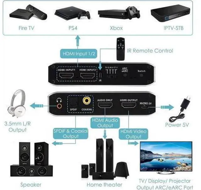 Alt view image 5 of 6 - 2 in 1 Out HDMI 2.0b Switch with Audio Extractor, 4K@60Hz HDR 2x1 HDMI Switcher Splitter with Optical SPDIF, Coaxial & 3.5mm Audio Output, HDCP 2.3 IR Remote Control