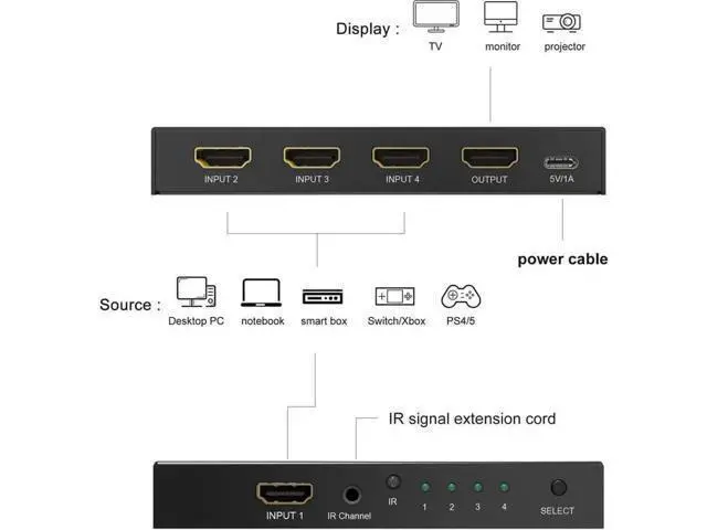 Alt view image 2 of 7 - 4 in 1 Out Directional HDMI 2.1 Switch with IR Remote, Ultra HD 8K 48Gbps High Speed HDMI Switcher Converter, Supports 8K@60Hz, 4K@120Hz, HDR, HDCP 2.3, VRR, ALLM