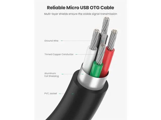 Alt view image 5 of 7 - UGREEN 4 Inch Black Micro USB 2.0 OTG Cable, Micro USB Male to USB-A Female OTG Adapter for Samsung S7/S6 Edge/S4/S3, LG G4, Android Phones & Tablets