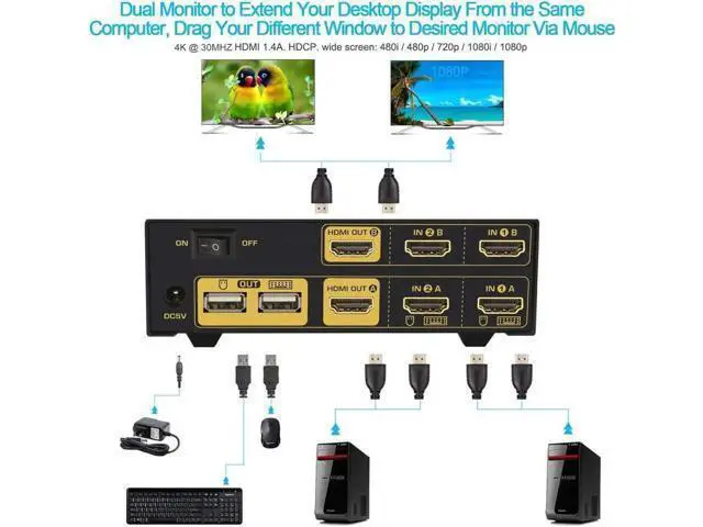 Alt view image 5 of 7 - DEPZOL 2 Port Dual Monitor HDMI KVM Switch 4K@30Hz, Support Extended Dual View with Audio Microphone & USB2.0 Hub for 2 PCs Laptops