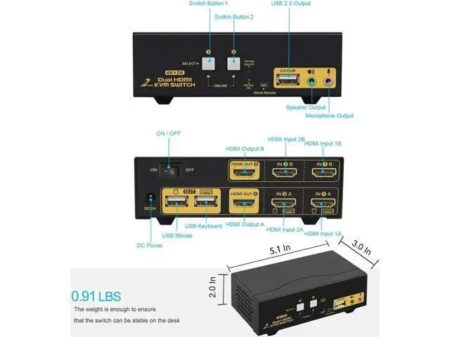 Alt view image 6 of 7 - DEPZOL 2 Port Dual Monitor HDMI KVM Switch 4K@30Hz, Support Extended Dual View with Audio Microphone & USB2.0 Hub for 2 PCs Laptops