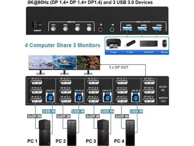 Alt view image 3 of 7 - 4-Port DP1.4 Triple Monitor USB 3.0 KVM Switch, 8K Ultra HD, Audio & Mic Jacks, 3 USB3.0 Ports