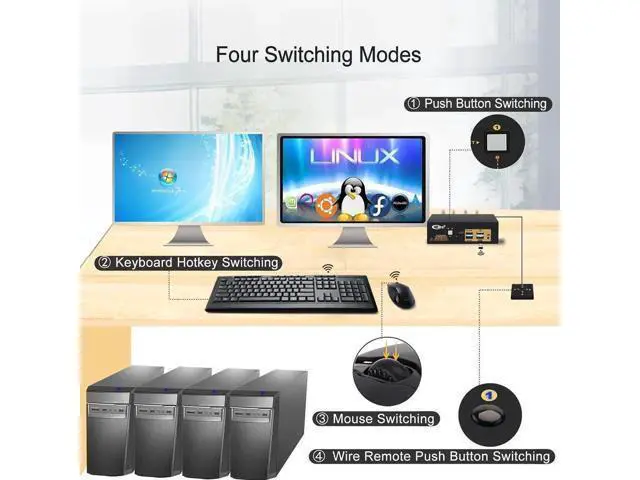 Alt view image 5 of 7 - 2-Port Dual HDMI Monitor USB 3.0 KVM Switch, 4K@60Hz, Audio Function for 2 PCs 2 Monitors