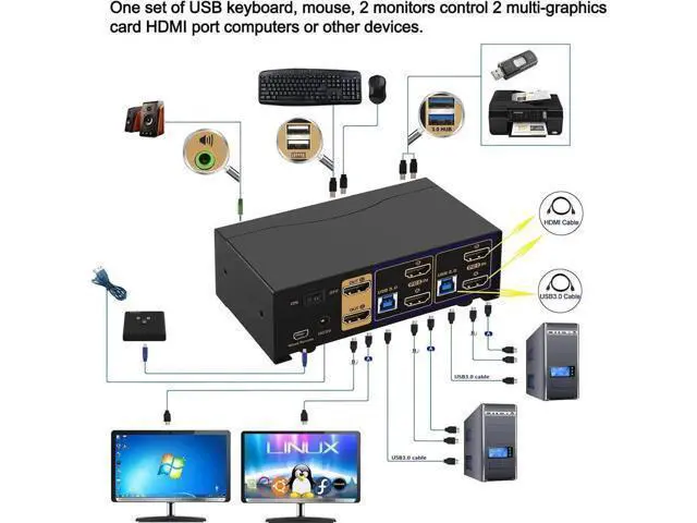 Alt view image 6 of 7 - 2-Port Dual HDMI Monitor USB 3.0 KVM Switch, 4K@60Hz, Audio Function for 2 PCs 2 Monitors
