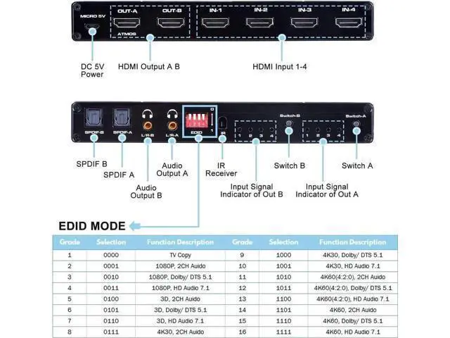 Alt view image 5 of 7 - 4 In 2 Out HDMI Matrix Switch OZJ1 with IR Remote & EDID Management, 4K@60Hz 3D 1080P Video Splitter, Dual SPDIF Optical + Dual 3.5mm L/R Stereo Independent Audio Extractor