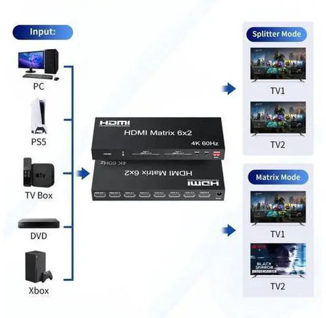 Alt view image 2 of 7 - 6x2 HDMI 2.0 Matrix Switch Splitter, 6 in 2 Out HDMI Switcher Selector with IR Remote, Optical SPDIF + 3.5mm AUX Audio Extractor, Supports 4K@60Hz 18Gbps UHD HDR HDCP 2.3, Adjustable EDID Management,