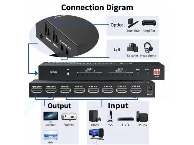 Alt view image 4 of 7 - 6x2 HDMI 2.0 Matrix Switch Splitter, 6 in 2 Out HDMI Switcher Selector with IR Remote, Optical SPDIF + 3.5mm AUX Audio Extractor, Supports 4K@60Hz 18Gbps UHD HDR HDCP 2.3, Adjustable EDID Management,