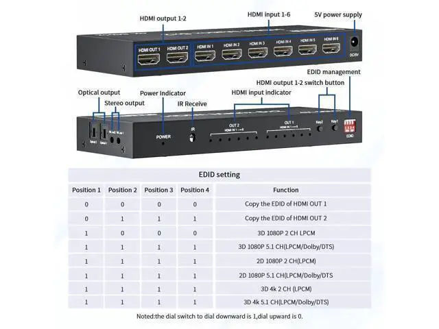 Alt view image 7 of 7 - 6x2 HDMI 2.0 Matrix Switch Splitter, 6 in 2 Out HDMI Switcher Selector with IR Remote, Optical SPDIF + 3.5mm AUX Audio Extractor, Supports 4K@60Hz 18Gbps UHD HDR HDCP 2.3, Adjustable EDID Management,