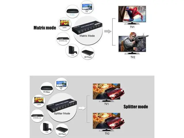 Alt view image 4 of 7 - HDMI 2.0 6x2 Matrix Switch Splitter, 6 in 2 Out HDMI Video Switcher with Optical SPDIF + 3.5mm Audio Extractor & IR Remote, Supports 4K@60Hz 18Gbps HDR RGB/YUV 4:4:4, Independent Dual Display Output