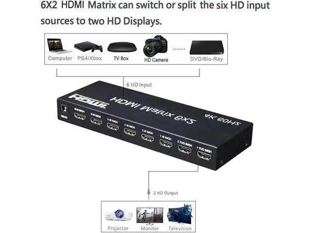 Alt view image 6 of 7 - HDMI 2.0 6x2 Matrix Switch Splitter, 6 in 2 Out HDMI Video Switcher with Optical SPDIF + 3.5mm Audio Extractor & IR Remote, Supports 4K@60Hz 18Gbps HDR RGB/YUV 4:4:4, Independent Dual Display Output