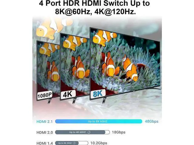 Alt view image 7 of 7 - 4 In 1 Out HDMI 2.1 8K Switch Box with IR Remote, 48Gbps Bandwidth, Support 8K@60Hz, 4K@120Hz, 2K@144Hz, HDR, CEC & Dolby Vision, Compatible with PS5, Xbox Series X
