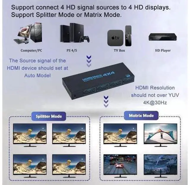 Alt view image 2 of 7 - 4 in 4 Out HDMI Matrix Switch 4K@30Hz, 10.2Gbps Bandwidth 4×4 Video Matrix Selector Support YUV 4:2:0 with IR Remote Control for HDTV, Monitor, Game Console