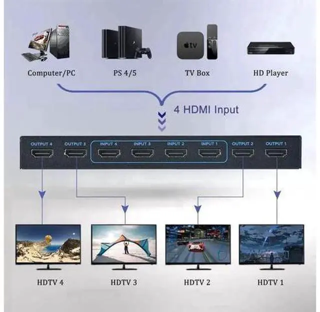 Alt view image 3 of 7 - 4 in 4 Out HDMI Matrix Switch 4K@30Hz, 10.2Gbps Bandwidth 4×4 Video Matrix Selector Support YUV 4:2:0 with IR Remote Control for HDTV, Monitor, Game Console