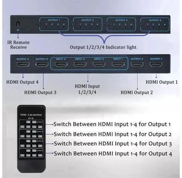 Alt view image 4 of 7 - 4 in 4 Out HDMI Matrix Switch 4K@30Hz, 10.2Gbps Bandwidth 4×4 Video Matrix Selector Support YUV 4:2:0 with IR Remote Control for HDTV, Monitor, Game Console