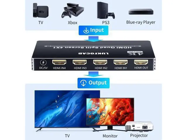 Alt view image 7 of 7 - 4X1 HDMI Quad Multi-Viewer Seamless Switcher 4 in 1 Out with IR Remote, Supports 4K@30Hz & 5 Adjustable Display Modes, Split Screen Multiview Box for Security Cameras, Game Consoles, Media Players