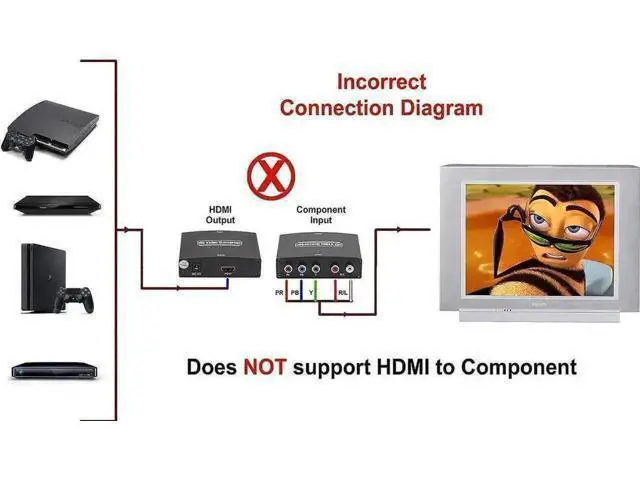 Alt view image 4 of 5 - YPbPr Component 5RCA Video + RCA Stereo Audio to HDMI 1.3 Converter Adapter, Analog Component to Digital HDMI Converter for DVD Game Consoles HDTV Monitor Projector
