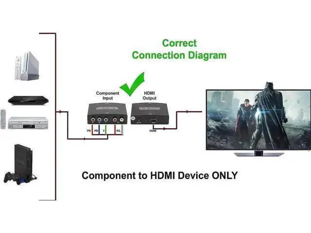 Alt view image 3 of 5 - YPbPr Component 5RCA Video + RCA Stereo Audio to HDMI 1.3 Converter Adapter, Analog Component to Digital HDMI Converter for DVD Game Consoles HDTV Monitor Projector
