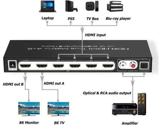 Alt view image 4 of 7 - 8K 4x2 HDMI 2.1 Matrix Switch Splitter, 4 In 2 Out HDMI Video Switcher with Optical SPDIF & RCA L/R Audio Extractor, Supports 8K@60Hz, 4K@120Hz, HDR10, ARC, HDCP 2.3, IR Remote Control for PS5, Xbox S