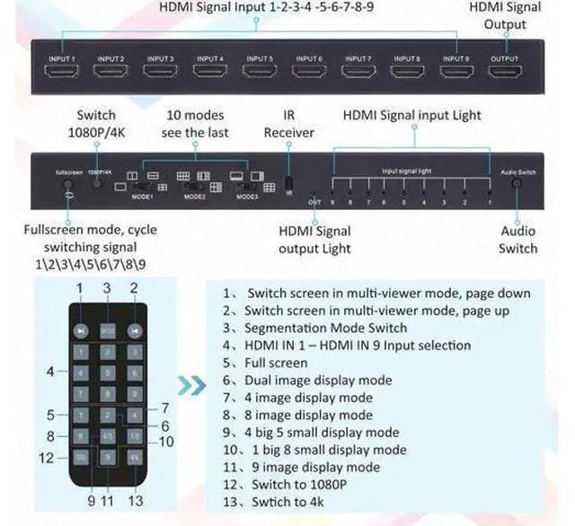 Alt view image 3 of 7 - 9x1 HDMI Multi-Viewer Seamless Switcher 9 in 1 Out with IR Remote, 10 Split Screen Modes, Supports 4K@30Hz & 1080P for Security Cameras, Gaming Consoles, PC Monitors