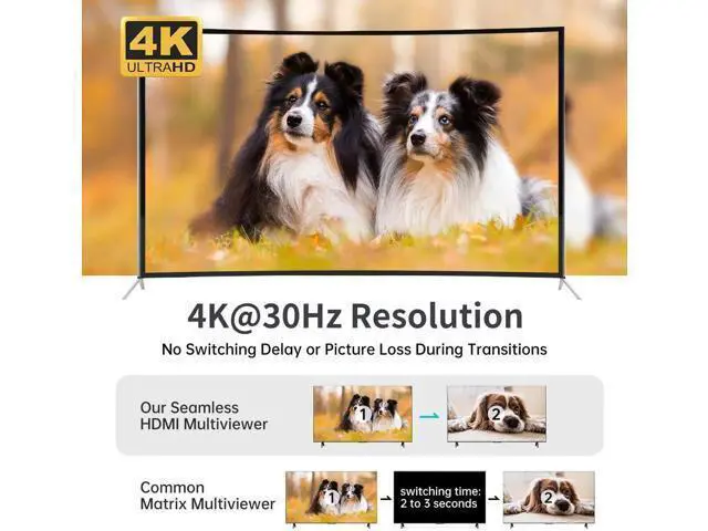 Alt view image 2 of 7 - MT-VIKI 4x1 4K Quad HDMI KVM Multi-Viewer Switch, PIP & POP Screen Modes, One Set Keyboard Mouse Monitor Controls 4 PCs, 4K@30Hz Seamless Switch via Hotkeys & Front Buttons