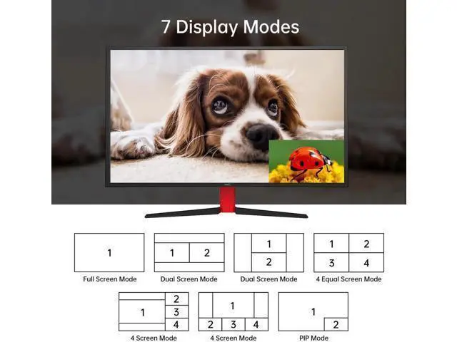 Alt view image 5 of 7 - MT-VIKI 4x1 4K Quad HDMI KVM Multi-Viewer Switch, PIP & POP Screen Modes, One Set Keyboard Mouse Monitor Controls 4 PCs, 4K@30Hz Seamless Switch via Hotkeys & Front Buttons