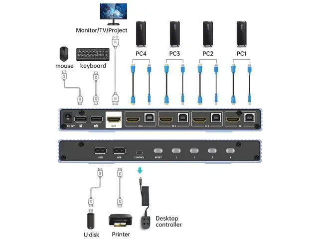 Alt view image 7 of 7 - MT-VIKI 4x1 4K Quad HDMI KVM Multi-Viewer Switch, PIP & POP Screen Modes, One Set Keyboard Mouse Monitor Controls 4 PCs, 4K@30Hz Seamless Switch via Hotkeys & Front Buttons