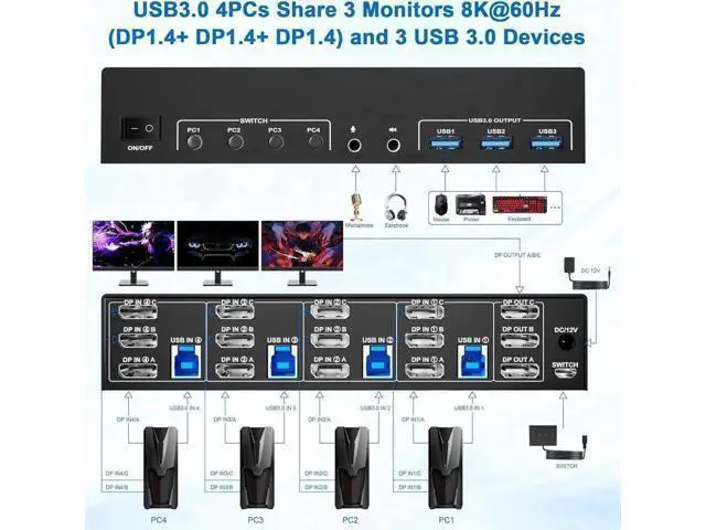 Alt view image 2 of 7 - 4-Port DP1.4 Triple Monitor USB3.0 KVM Switch, 8K@60Hz, Audio & Mic + 3 USB3.0 Ports for 4 PCs