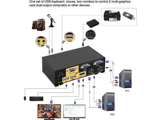 Alt view image 3 of 7 - 2 Port HDMI + VGA Dual Monitor KVM Switch with Audio Microphone & USB2.0 Hub, 4K@30Hz Dual Screen KVM Switcher with Cables for 2 PCs Share Keyboard Mouse