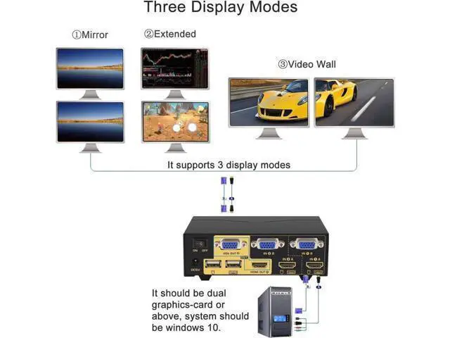 Alt view image 4 of 7 - 2 Port HDMI + VGA Dual Monitor KVM Switch with Audio Microphone & USB2.0 Hub, 4K@30Hz Dual Screen KVM Switcher with Cables for 2 PCs Share Keyboard Mouse