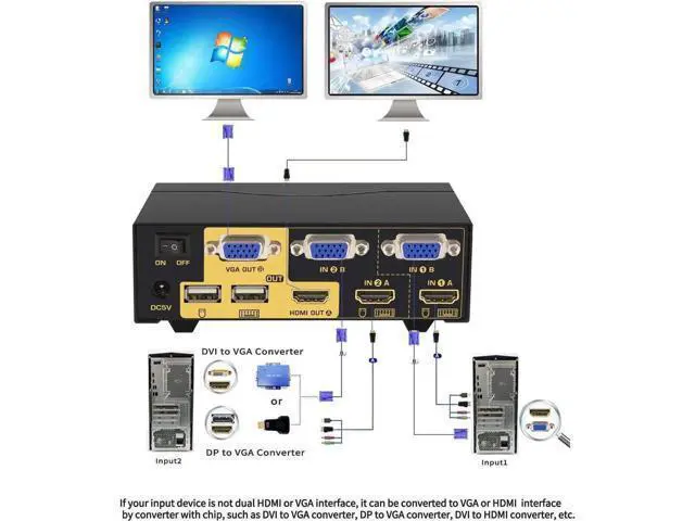 Alt view image 5 of 7 - 2 Port HDMI + VGA Dual Monitor KVM Switch with Audio Microphone & USB2.0 Hub, 4K@30Hz Dual Screen KVM Switcher with Cables for 2 PCs Share Keyboard Mouse