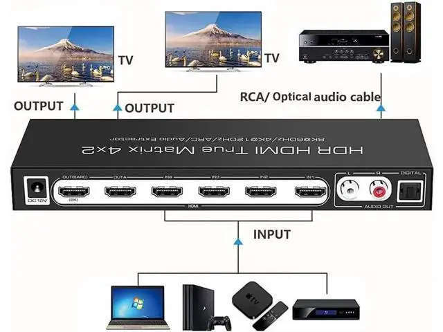 Alt view image 2 of 7 - 4 In 2 Out HDMI 2.1 8K Matrix Switch Splitter, 4×2 HDR Video Matrix with IR Remote, 8K@60Hz 4K@120Hz CEC ARC Audio Extractor, SPDIF 5.1CH + RCA Stereo L/R Output HDCP2.3
