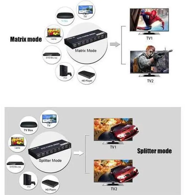 Alt view image 7 of 7 - 6x2 HDMI 2.0 Matrix Switch Splitter, 6 In 2 Out HDMI Matrix with Audio Extractor & IR Remote, Support 4K@60Hz HDR RGB/YUV 4:4:4, SPDIF Optical + 3.5mm Audio Output