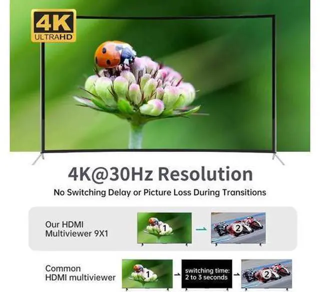 Alt view image 6 of 6 - MT-VIKI 9x1 HDMI Multi-Viewer Seamless Switcher 9 in 1 Out with IR Remote Control, Supports 4K@30Hz, Multiple Split Display Modes, Multi-Screen Monitor Box for Security Cameras, PS4, PS5 & Game Consol