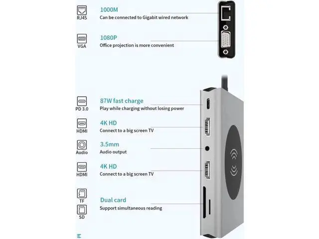 Alt view image 4 of 7 - 14 in 1 USB C Hub Multiport Adapter Dongle, USB C to Dual HDMI VGA Gigabit Ethernet 100W PD, 5 USB3.0, SD TF Card Reader, Wireless Charger & 3.5mm Audio Jack for All Type-C Laptops