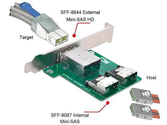 Alt view image 6 of 7 - Mini SAS 2 SFF-8644 to Dual SFF-8087 Internal HD Storage Adapter Card with Bracket, Server RAID Controller Data Converter for HDD SSD Disk Array