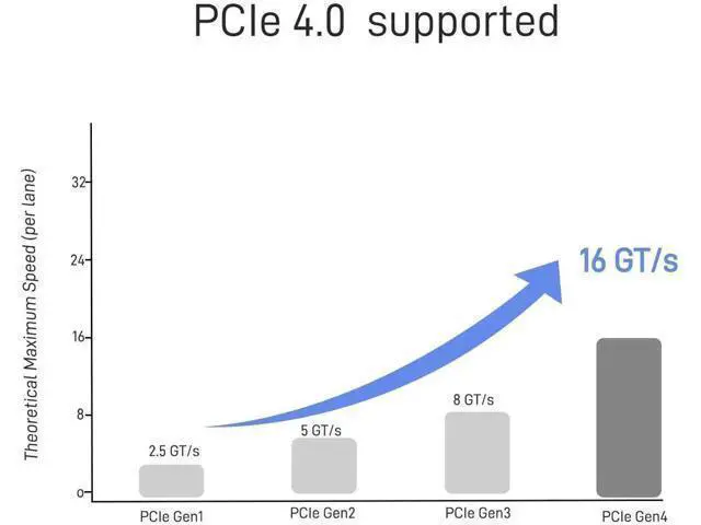 Alt view image 6 of 7 - PCIe 4.0 X16 M.2 NVMe Expansion Card, 4-Port M-Key Adapter Supports 2230/2242/2260/2280 NVMe SSD