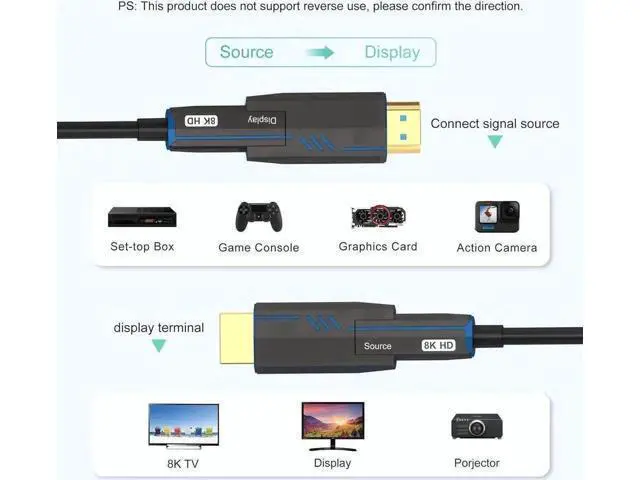 Alt view image 6 of 7 - 100FT Male to Male Fiber Optic HDMI 2.1 Cable, 48Gbps 8K@60Hz 4K@120Hz with Standard & Micro HDMI Adapters for PS5 PC HDTV