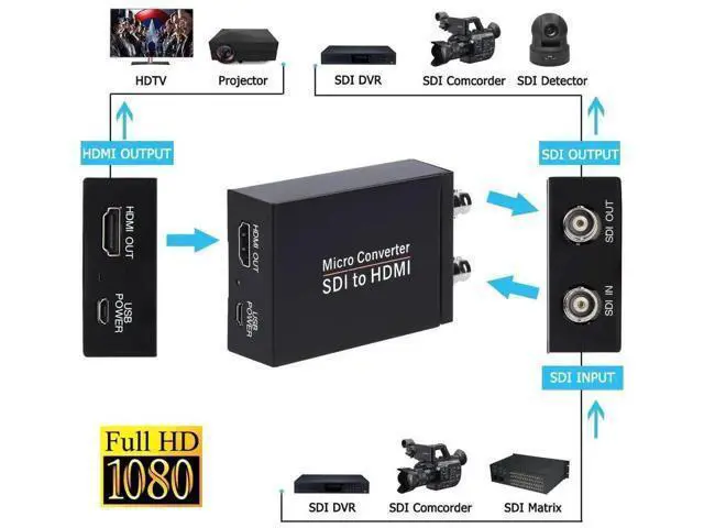 Alt view image 2 of 7 - Black SDI to HDMI Converter with SDI Loop Through & Audio De-embedder, Auto Detect 3G-SDI/HD-SDI/SD-SDI, Extract Stereo Audio