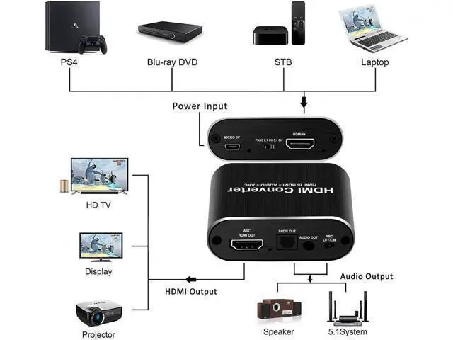 Alt view image 4 of 7 - 4K@60Hz HDMI Audio Extractor Splitter, HDMI to HDMI + Optical SPDIF Toslink + 3.5mm AUX Stereo Audio Converter, Support HDCP2.2, 1080P Full HD & 3D Video